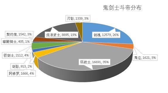 做一个DNF发布网要